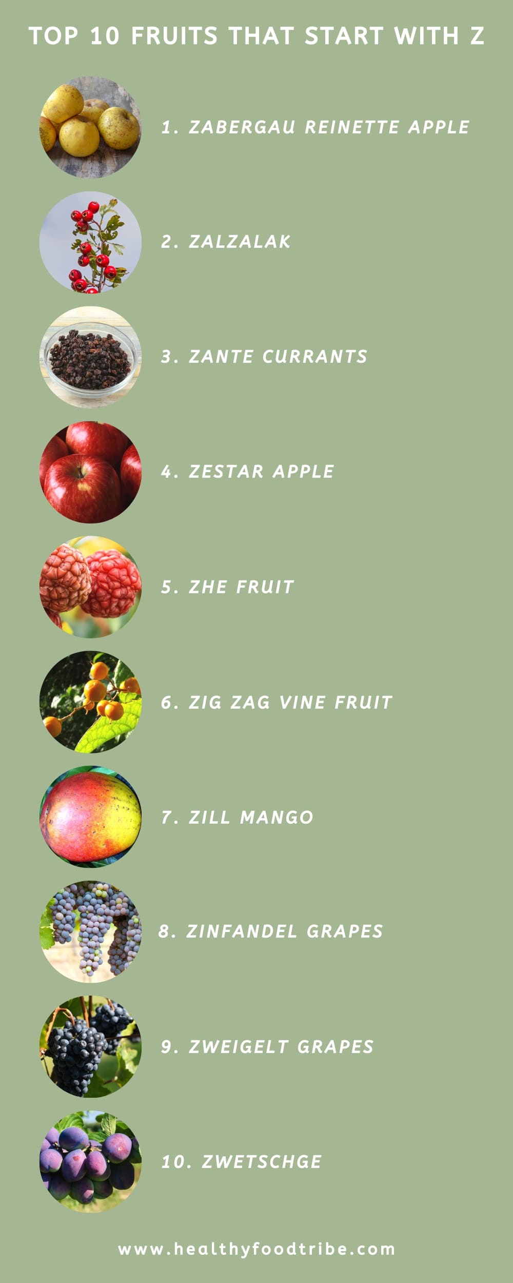 List of Z fruits